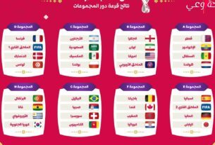 نتائج قرعة كأس العالم 2022