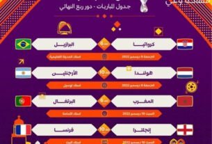 دور الربع نهائي في كأس العالم 2022